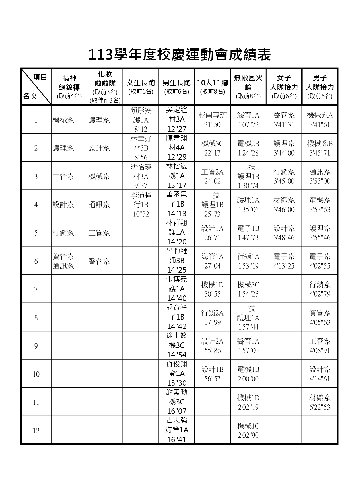 成績表