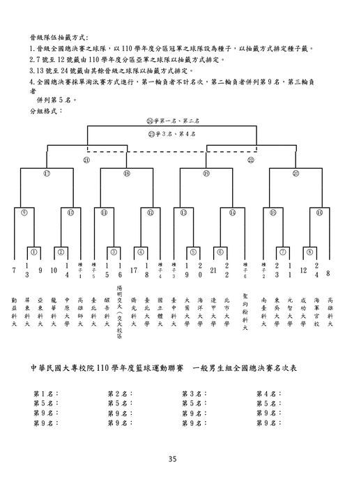 賽程表