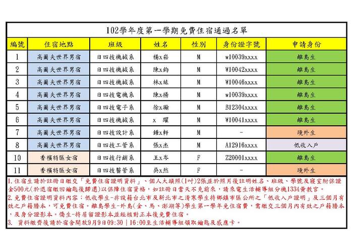 102住宿通過名單