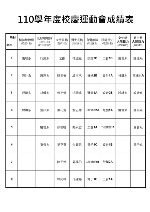 110學年度運動會成績表圖片