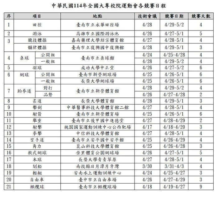 各項目競賽日程