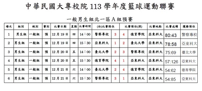 預賽成績