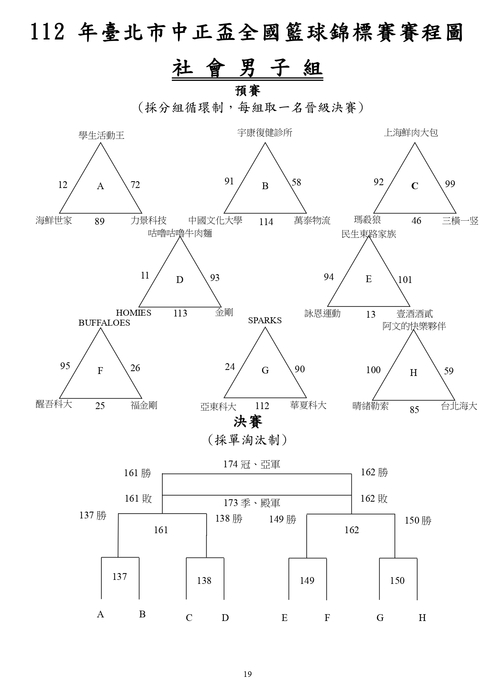 賽程表