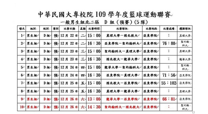 【體育】大專籃球聯賽一般男生組北二區D組預賽及防疫措施圖片